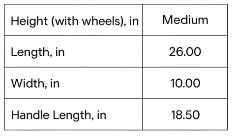 Size