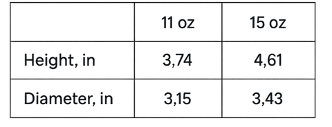 Size