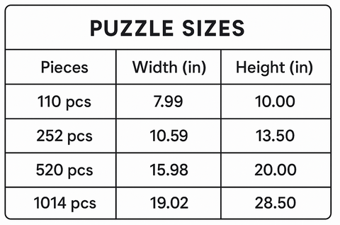 Table displaying puzzle sizes with pieces, width, and height measurements.